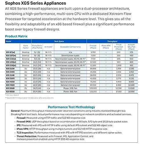 Sophos XGS 87 Next-Gen Firewall - US Power Cord (XA8BTCHUS)