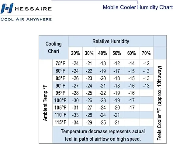 Portable Swamp Coolers - 3100 CFM MC37M Evaporative Air Cooler with 3-Speed Fan - Water Cooler Fan 950 sq. ft. Coverage High Velocity Outdoor Cooling Fan Swamp Cooler by Hessaire - Gray