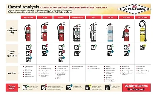 Amerex B402, 5 lb. ABC Dry Chemical Fire Extinguisher, with Wall Bracket