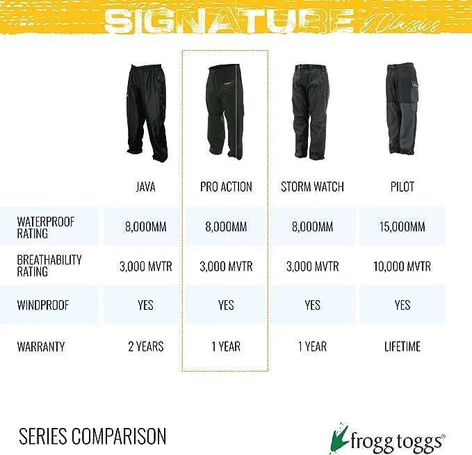 FROGG TOGGS Men's Classic Pro Action Waterproof Breathable Rain Pant