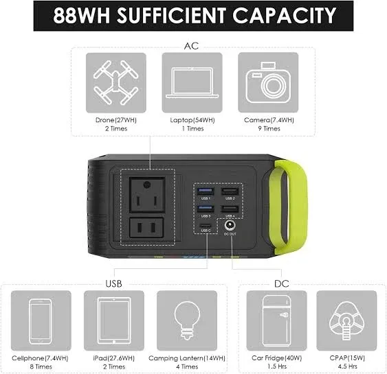 MARBERO 88Wh Portable Power Station 24000mAh Camping Solar Generator(Solar Panel Not Included) Lithium Battery Power 110V/80W AC, DC, USB QC3.0, LED Flashlight for CPAP Home Camping Emergency Backup