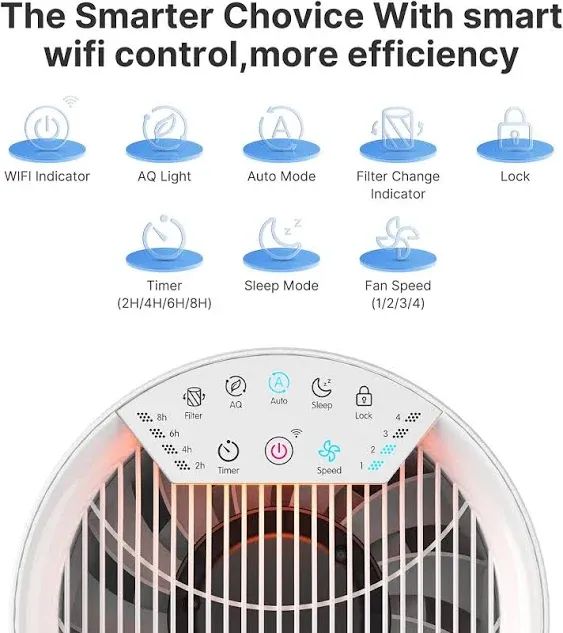 HEPA Air Purifiers + Smart WIFI Air Purifiers for Home Large Room, 1720 sq Ft